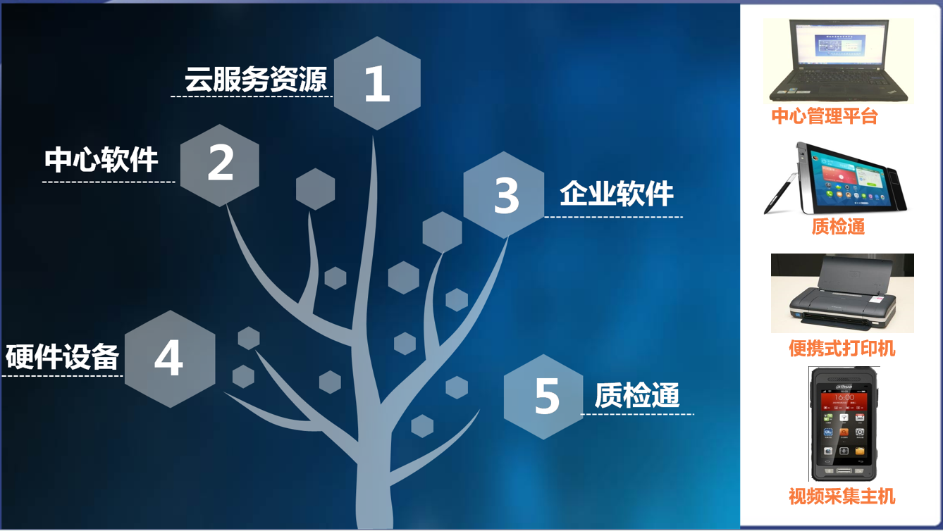 移动抽检管理系统